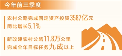 星座注册：前三季度新改建农村公路11.8万公里（新数据 新看点）