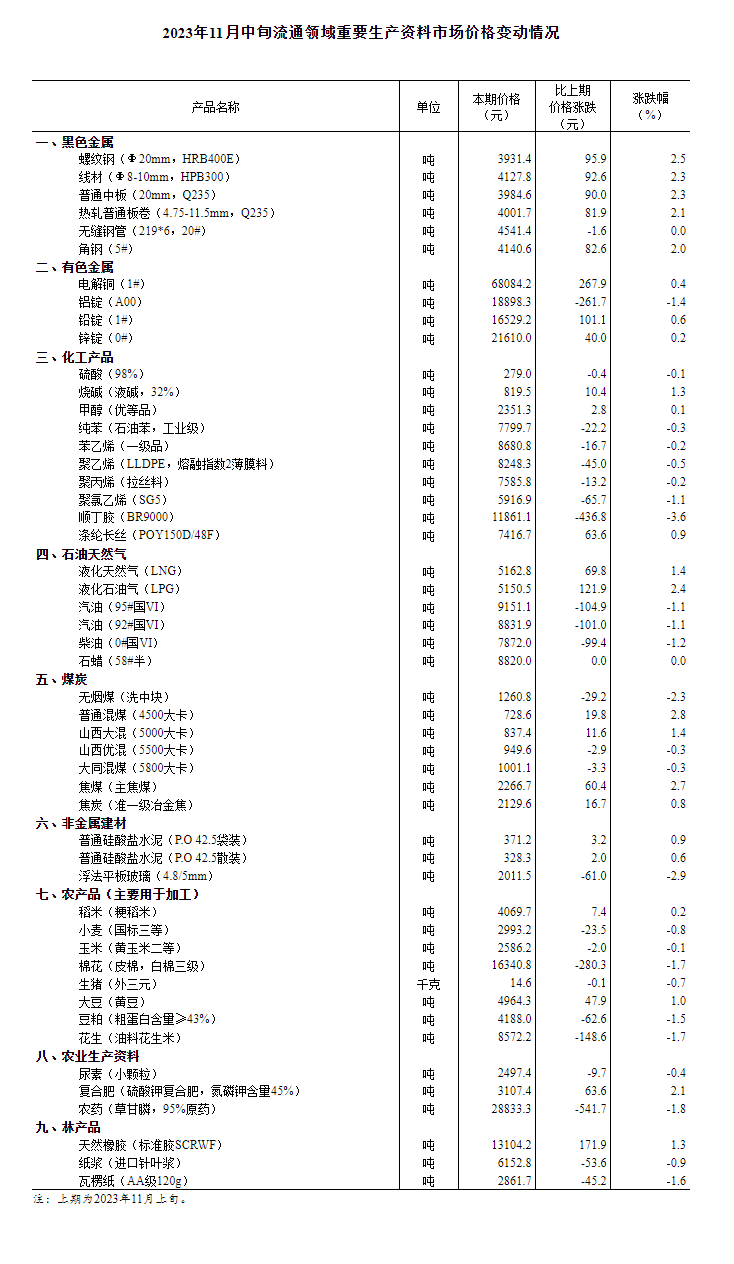 星座：猪价环比下降0.7% 年内第三批猪肉收储将启动